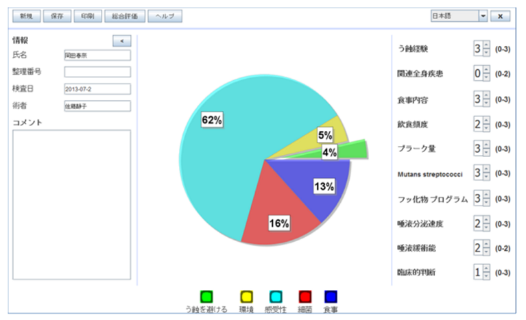 口内のリスク